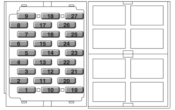 Passenger Compartment Fuse Box Diagram