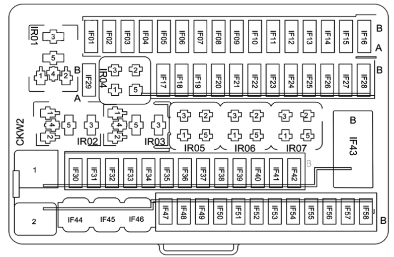 Passenger Compartment Fuse Box Diagram