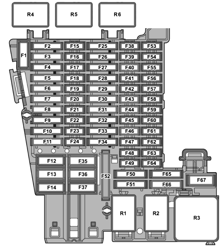 Passenger Compartment Fuse Box Diagram