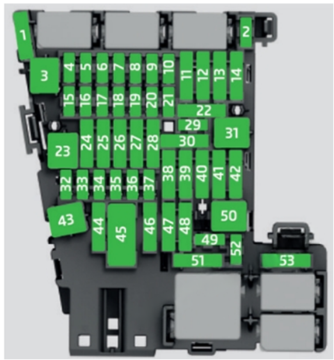 Passenger Compartment Fuse Box Diagram