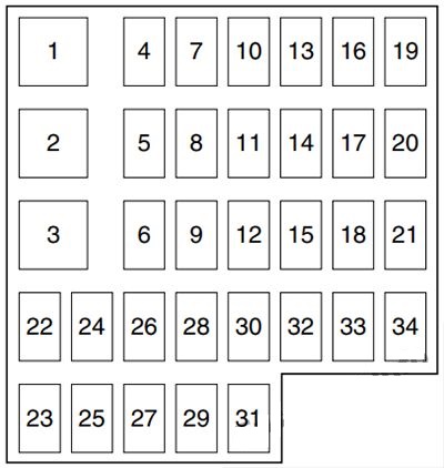 Mazda 3 BL (2010 - 2013) Passenger Compartment Fuse Box Diagram