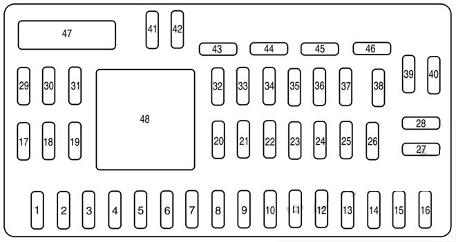 Mazda Tribute (2008 - 2011) Passenger Compartment Fuse Box Diagram