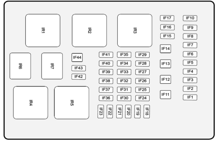 Passenger Compartment Fuse Box Diagram