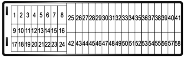 Passenger Compartment Fuse Box Diagram (-SC-)