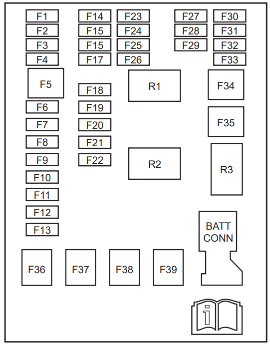 Passenger Compartment Fuse Box Diagram.1