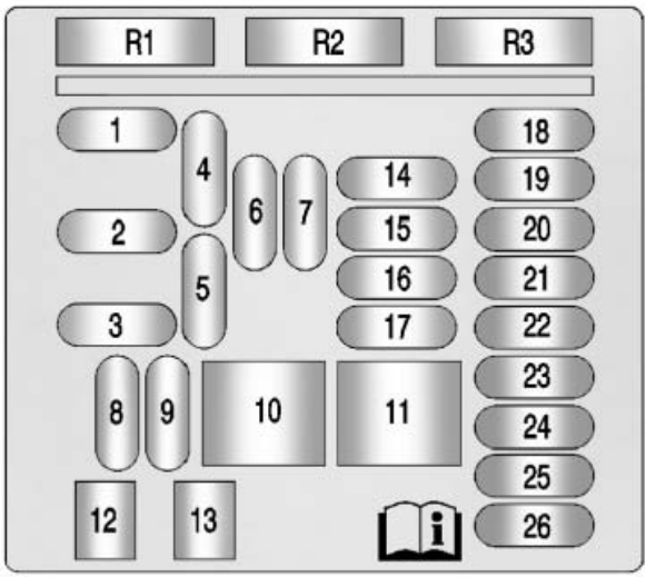 Passenger Compartment Fuse Box Diagram