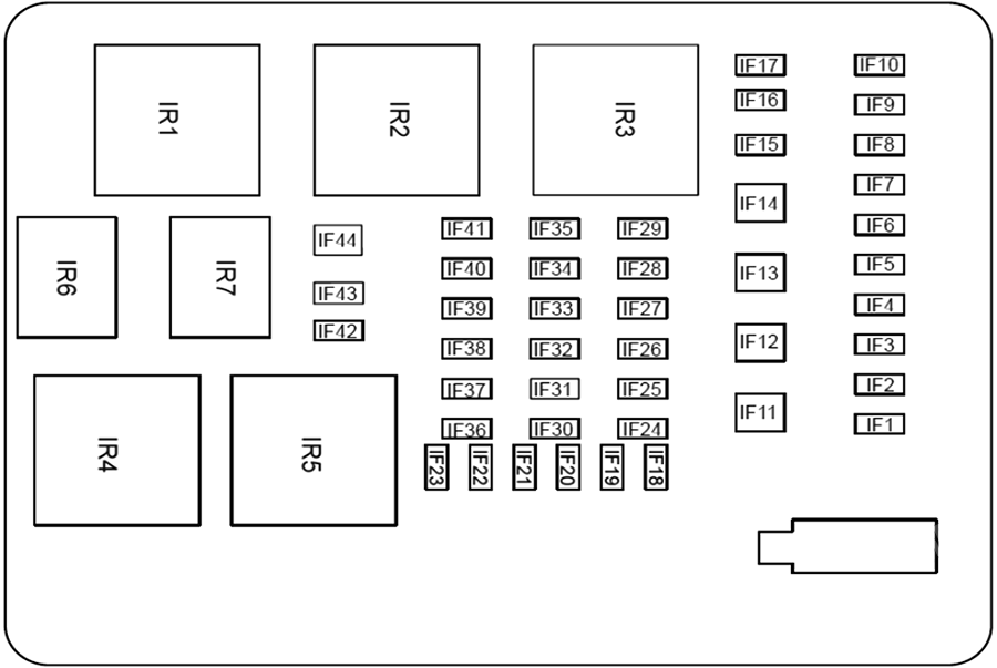 GAC GN8 (2017 - 2022) Passenger Compartment Fuse Box Diagrams