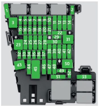 Passenger Compartment Fuse Box Diagrams