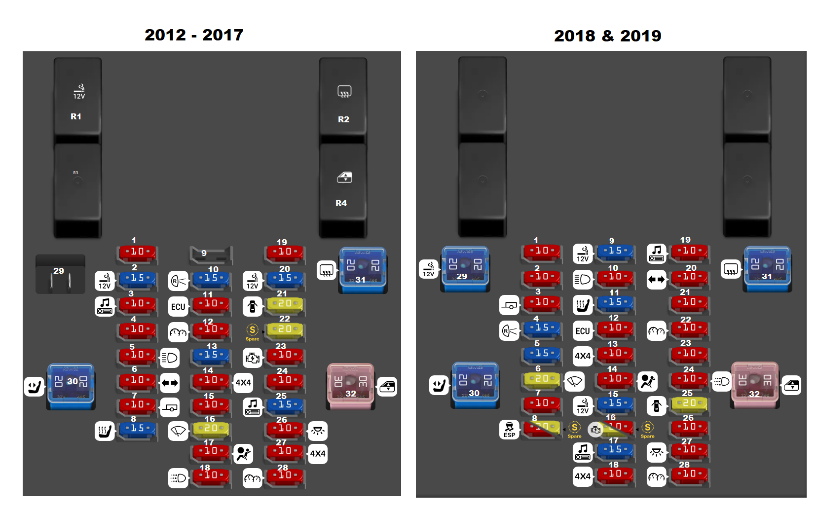 Passenger Compartment Fuse Box Diagrams (2012-2017)