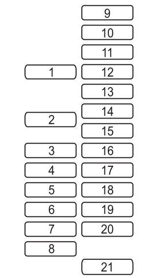 Passenger Compartment Fuse Box Diagrams