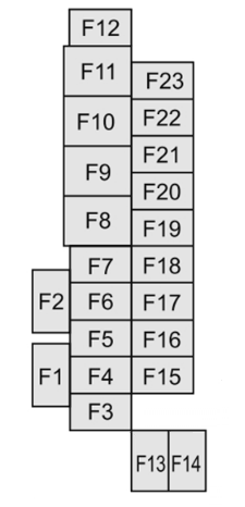 Passenger Compartment Fuse Box Diagrams 7