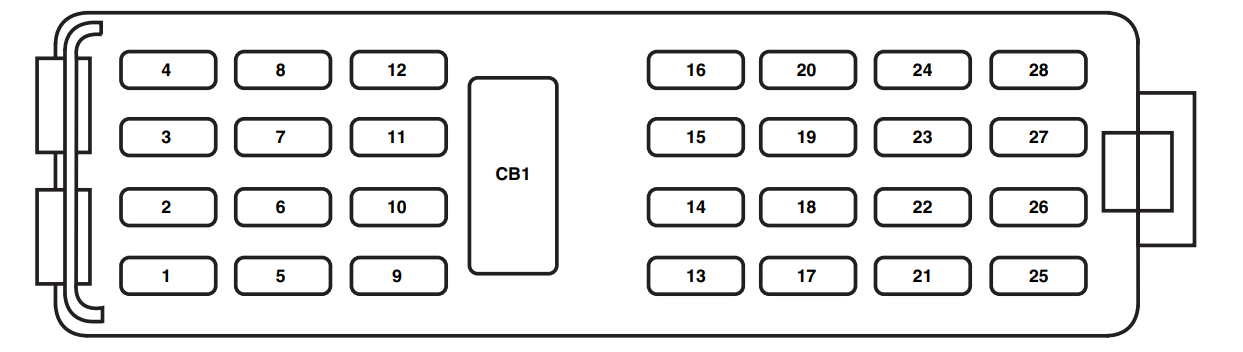 Passenger Compartment Fuse Box Diagrams
