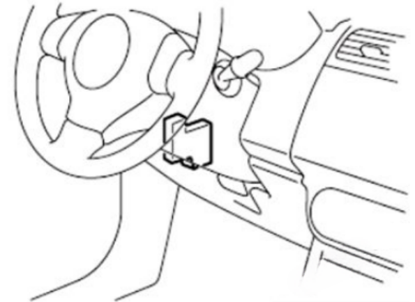 Passenger Compartment Fuse Box Location -1