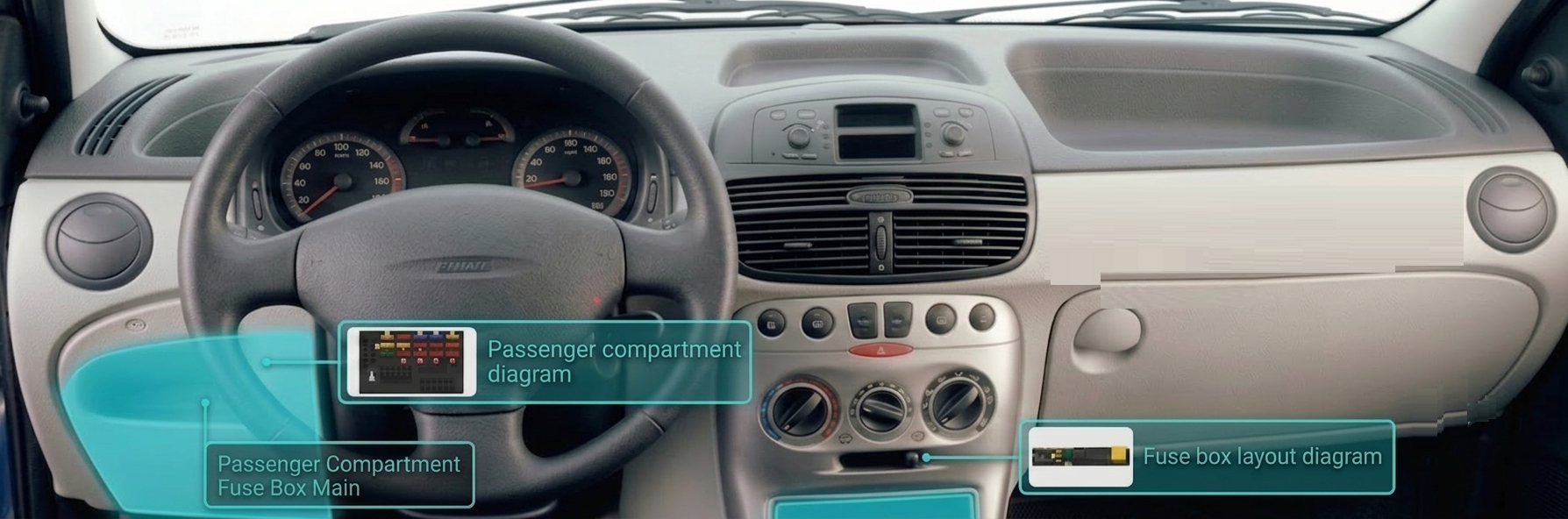 Fiat Punto (1993 - 1999) Passenger Compartment Fuse Box Location