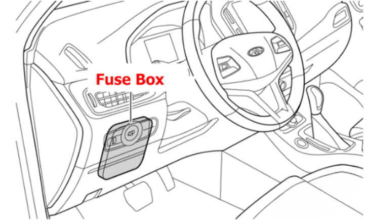 Passenger Compartment Fuse Box Location