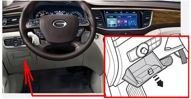 Passenger Compartment Fuse Box Location