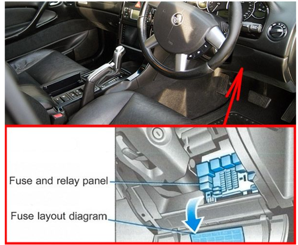 Passenger Compartment Fuse Box Location