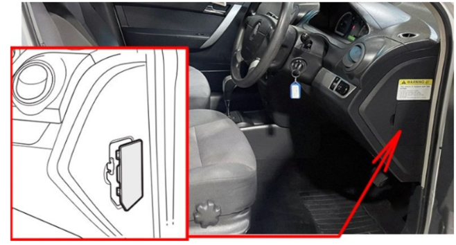 Passenger Compartment Fuse Box Location