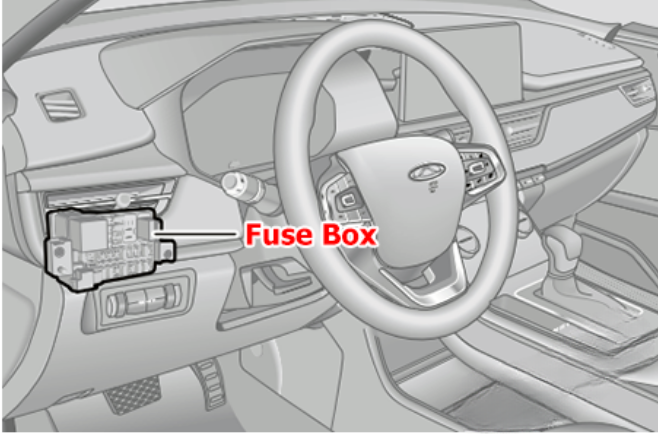 Passenger Compartment Fuse Box Location
