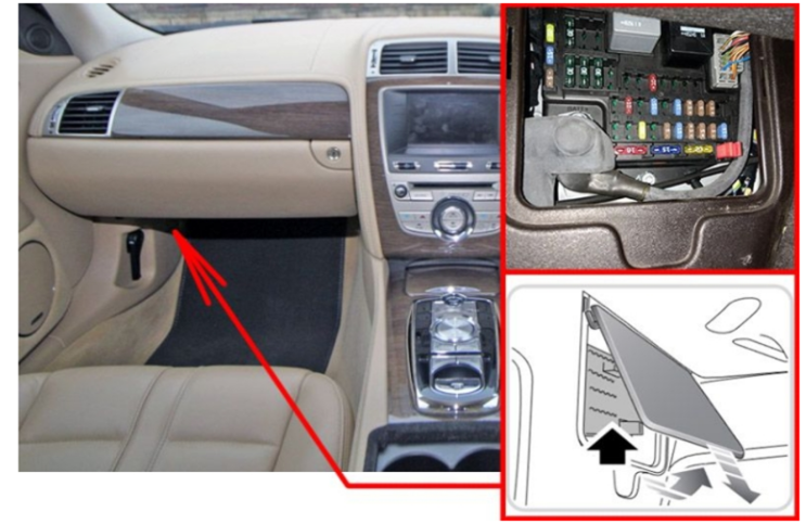 Passenger Compartment Fuse Box Location