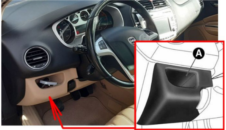 Passenger Compartment Fuse Box Location