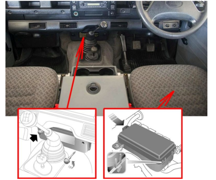 Passenger Compartment Fuse Box Location