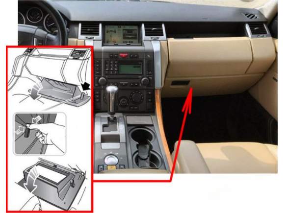 Passenger Compartment Fuse Box Location