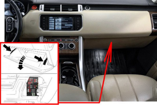 Passenger Compartment Fuse Box Location
