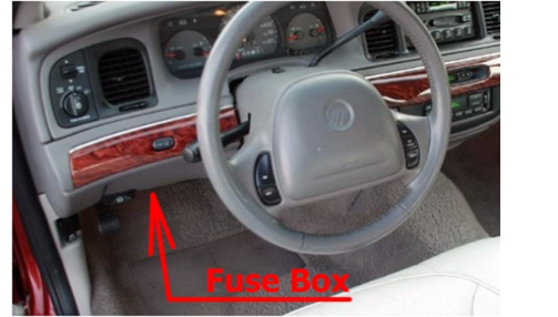 Passenger Compartment Fuse Box Location