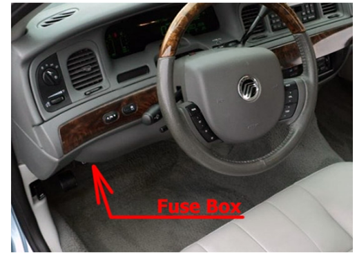 Passenger Compartment Fuse Box Location