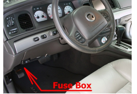 Passenger Compartment Fuse Box Location