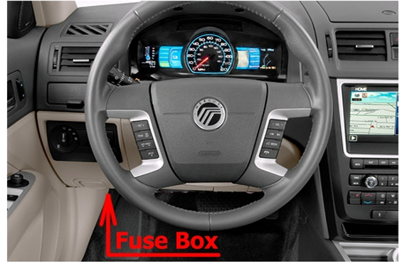 Passenger Compartment Fuse Box Location