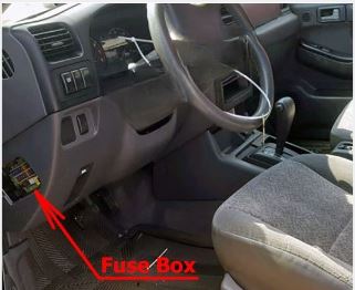 Passenger Compartment Fuse Box Location