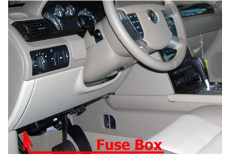 Passenger Compartment Fuse Box Location
