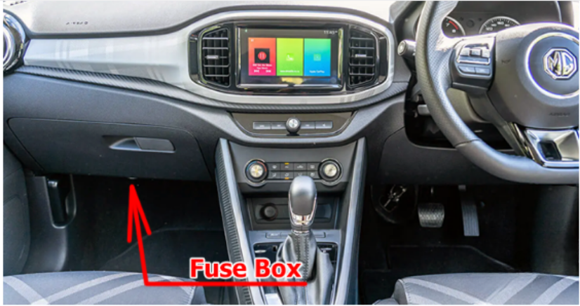 Passenger Compartment Fuse Box Location