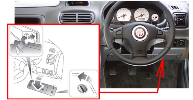 Passenger Compartment Fuse Box Location