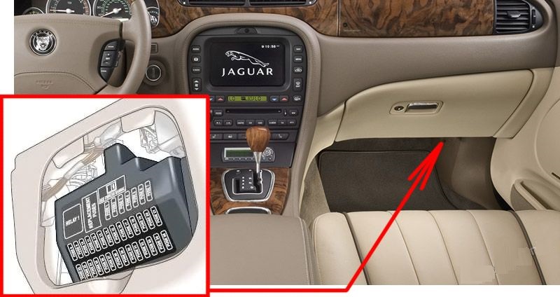 Passenger Compartment Fuse Box Location