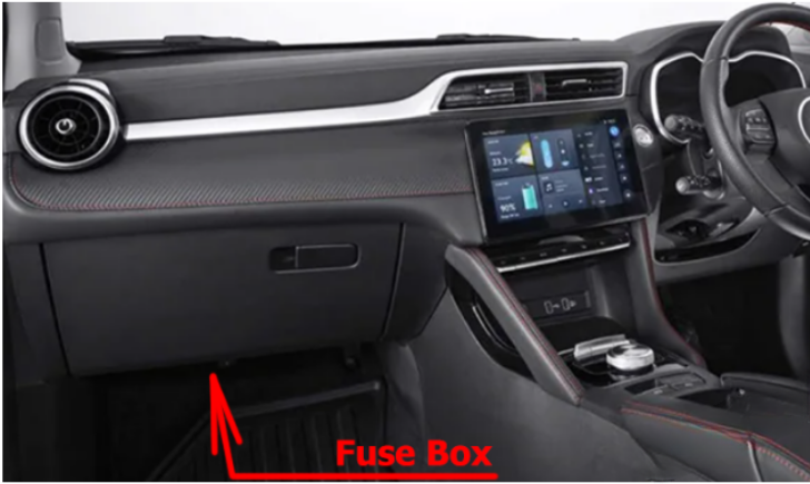 Passenger Compartment Fuse Box Location