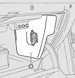 Passenger Compartment Fuse Box Location Fig 2