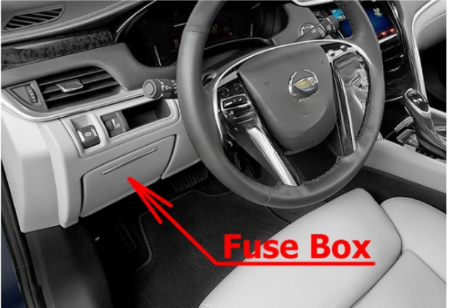 Passenger Compartment Fuse Box Location