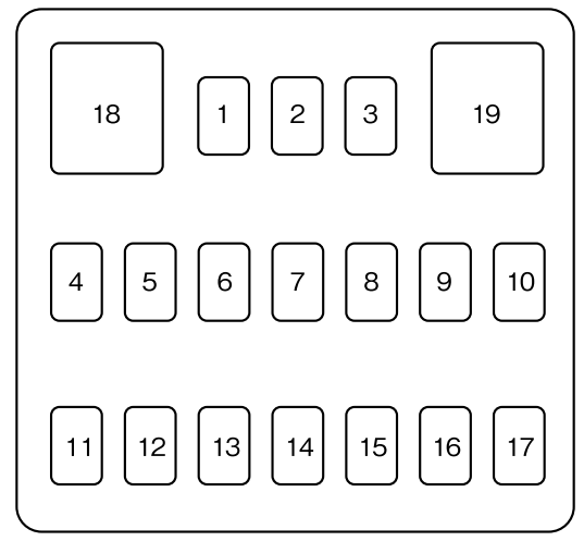 Passenger Compartment Fuse Box Mazda 5 (2007-2010)