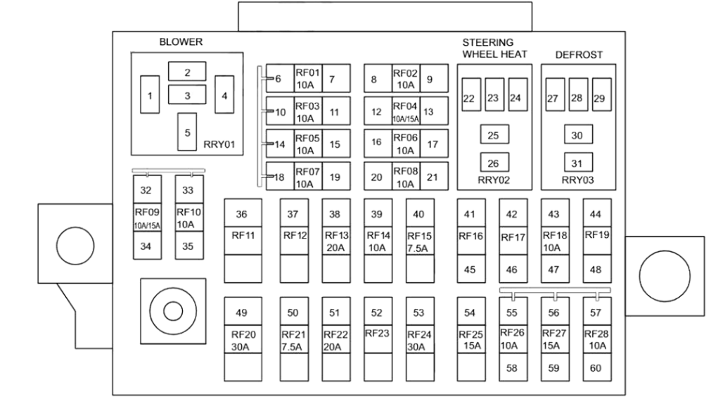 Passenger Compartment Fuse Box Version 1 (T1D 1.6T+7DCT)