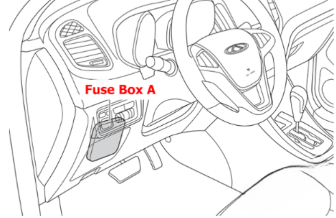 Passenger Compartment Fuse Box location