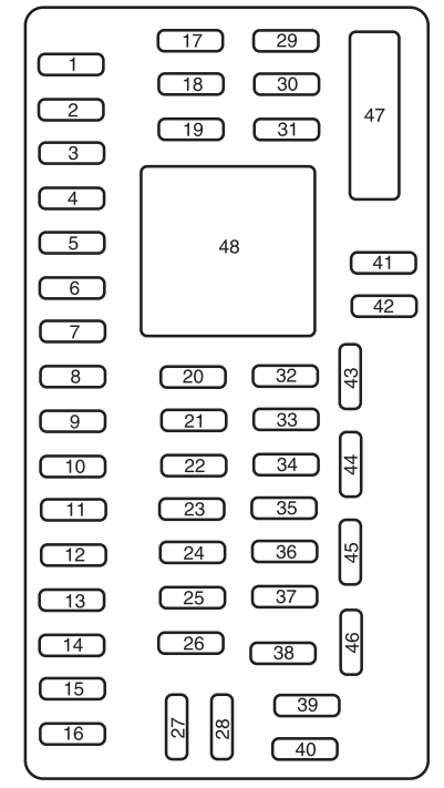 Passenger Compartment Fuse Box