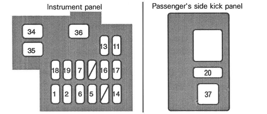 Passenger Compartment Fuse Boxes Diagram