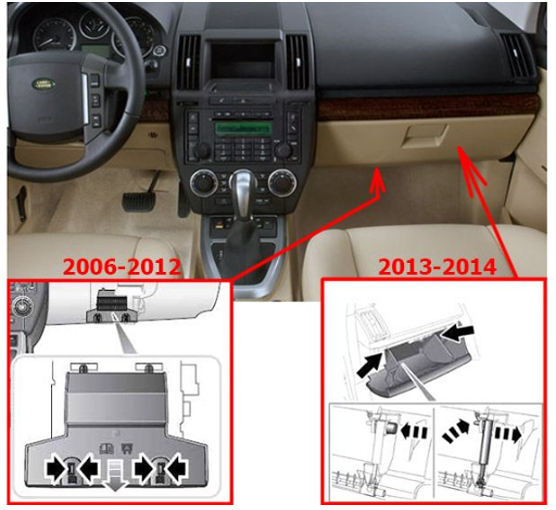 Passenger Compartment Location