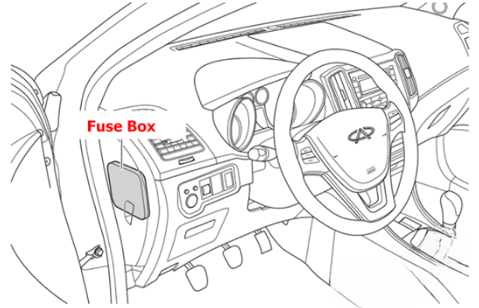 Passenger Compartment Location