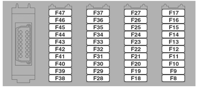 Passenger Compartment Main Fuse Box Diagram