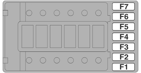 Passenger Compartment Secondary Fuse Box Diagram