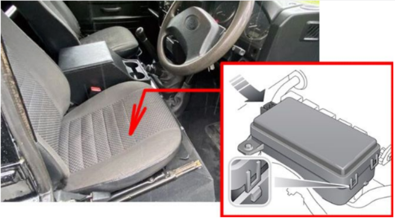 Passenger Compartment Secondary Fuse Box Location